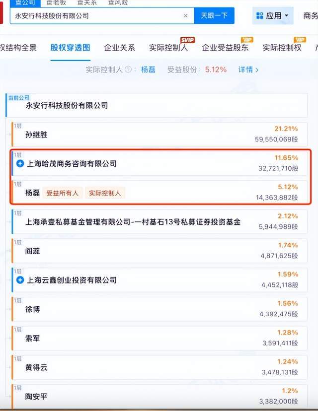  【深度复盘报告】：哈啰单车扩张模式的合规迷思与阅读获取 新闻