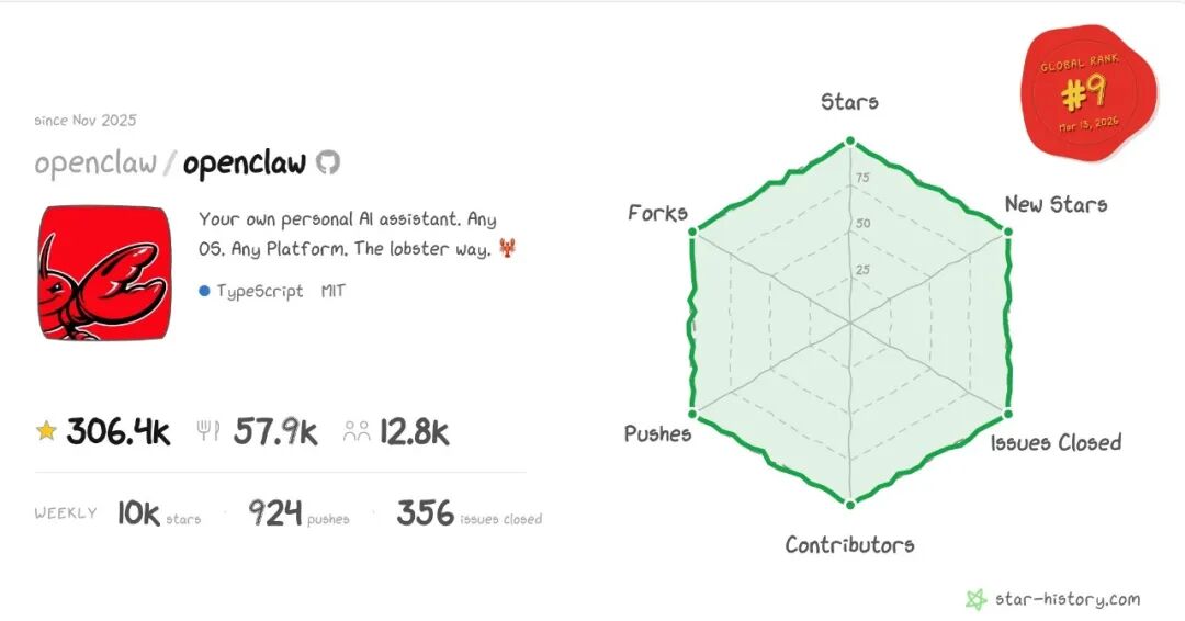  AI龙虾席卷创业圈，第一批数字员工已就位；老板们兴奋不已，工作效率大幅提升。 企业服务 AI龙虾席卷创业圈，第一批数字员工已就位；老板们兴奋不已，工作效率大幅提升。 企业服务 AI龙虾席卷创业圈，第一批数字员工已就位；老板们兴奋不已，工作效率大幅提升。 企业服务