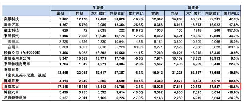 日本汽车巨头本田面临严峻挑战，电动化转型遭遇重大挫折；预计巨额减值导致年度亏损，标志历史性转折。 汽车科技 日本汽车巨头本田面临严峻挑战，电动化转型遭遇重大挫折；预计巨额减值导致年度亏损，标志历史性转折。 汽车科技