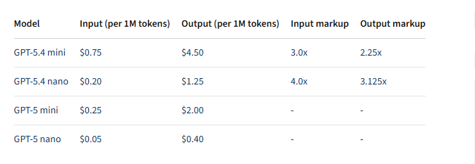  OpenAI发布GPT-5.4 mini与nano新模型；性能大幅跃升，API定价随之调整。 IT技术 OpenAI发布GPT-5.4 mini与nano新模型；性能大幅跃升，API定价随之调整。 IT技术 OpenAI发布GPT-5.4 mini与nano新模型；性能大幅跃升，API定价随之调整。 IT技术 OpenAI发布GPT-5.4 mini与nano新模型；性能大幅跃升，API定价随之调整。 IT技术