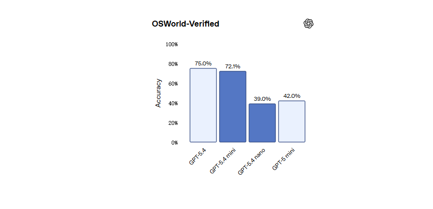  OpenAI发布GPT-5.4 mini与nano新模型；性能大幅跃升，API定价随之调整。 IT技术 OpenAI发布GPT-5.4 mini与nano新模型；性能大幅跃升，API定价随之调整。 IT技术 OpenAI发布GPT-5.4 mini与nano新模型；性能大幅跃升，API定价随之调整。 IT技术 OpenAI发布GPT-5.4 mini与nano新模型；性能大幅跃升，API定价随之调整。 IT技术