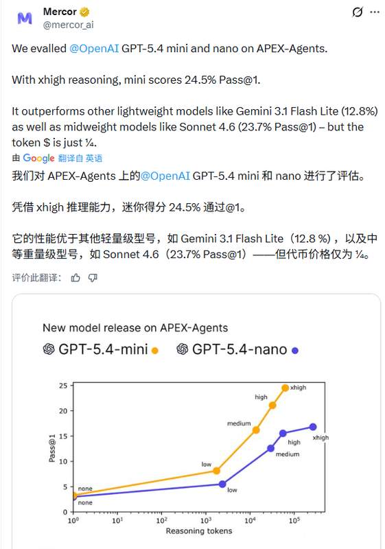  OpenAI发布GPT-5.4 mini与nano新模型；性能大幅跃升，API定价随之调整。 IT技术 OpenAI发布GPT-5.4 mini与nano新模型；性能大幅跃升，API定价随之调整。 IT技术 OpenAI发布GPT-5.4 mini与nano新模型；性能大幅跃升，API定价随之调整。 IT技术 OpenAI发布GPT-5.4 mini与nano新模型；性能大幅跃升，API定价随之调整。 IT技术