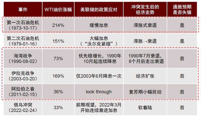  伊朗局势升级推高油价；欧美央行政策预期出现显著转变；全球资产定价面临新考验。 股票财经 伊朗局势升级推高油价；欧美央行政策预期出现显著转变；全球资产定价面临新考验。 股票财经 伊朗局势升级推高油价；欧美央行政策预期出现显著转变；全球资产定价面临新考验。 股票财经