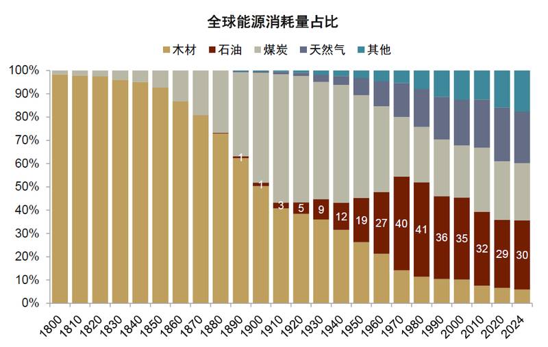  伊朗局势升级推高油价；欧美央行政策预期出现显著转变；全球资产定价面临新考验。 股票财经 伊朗局势升级推高油价；欧美央行政策预期出现显著转变；全球资产定价面临新考验。 股票财经 伊朗局势升级推高油价；欧美央行政策预期出现显著转变；全球资产定价面临新考验。 股票财经