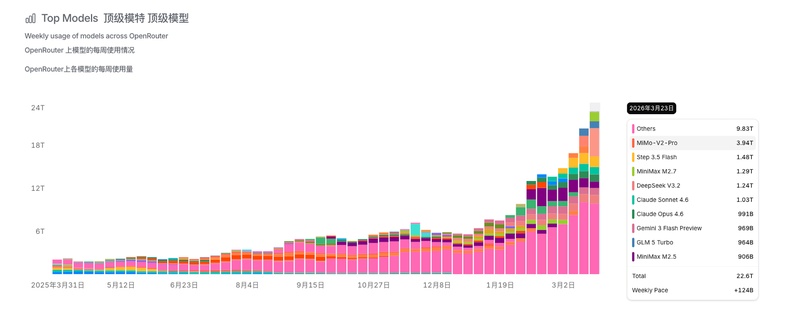  告别技术泡沫，重塑价值锚点：从国产大模型领跑看产业突围路径 IT技术