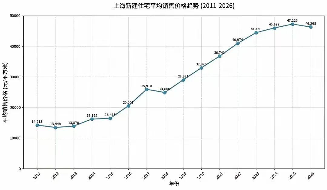  【数据拆解】上海二手房成交结构性回暖：供需逆转下的市场博弈与前瞻 房产家居