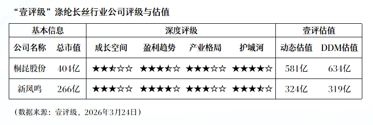  福耀玻璃2025财报深层解构：量价齐升背后的护城河再审视 股票财经