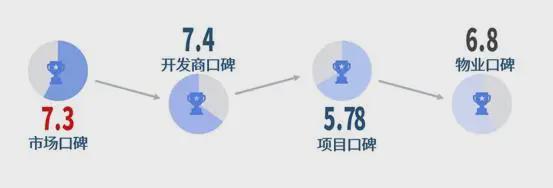  【深度拆解】保利国贸天琴口碑夺冠：三大国企联筑的五缘湾标杆如何炼成 房产家居