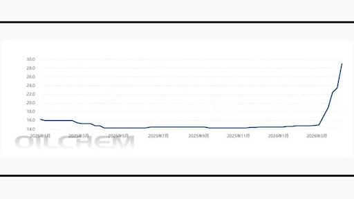  轮胎原材料成本结构深度拆解：一场由大宗商品波动引发的行业涨价风暴 汽车科技