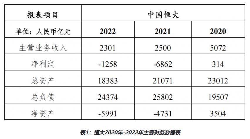 恒大债务危局深度复盘:2.39万亿负债是如何炼成的 股票财经 恒大债务危局深度复盘:2.39万亿负债是如何炼成的 股票财经