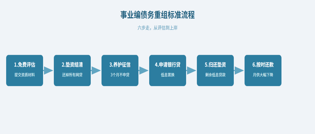 事业编身份隐藏的信贷金矿:一份来自深度用户的额度测算笔记 股票财经 事业编身份隐藏的信贷金矿:一份来自深度用户的额度测算笔记 股票财经