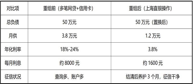 事业编身份隐藏的信贷金矿:一份来自深度用户的额度测算笔记 股票财经 事业编身份隐藏的信贷金矿:一份来自深度用户的额度测算笔记 股票财经