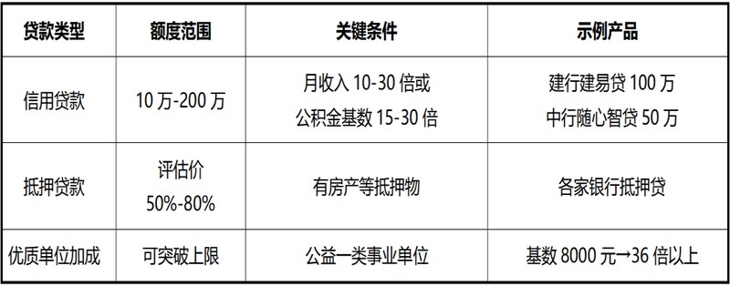 事业编身份隐藏的信贷金矿:一份来自深度用户的额度测算笔记 股票财经 事业编身份隐藏的信贷金矿:一份来自深度用户的额度测算笔记 股票财经