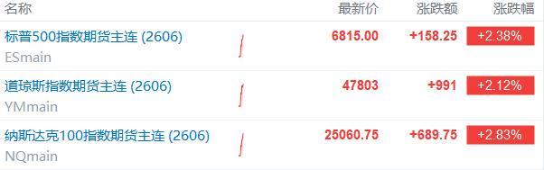 从军事威胁到外交对话:这份停火协议如何重塑能源安全格局 股票财经