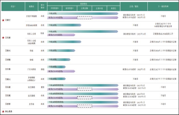 DNA甲基化癌症早筛技术格局深度复盘:艾米森二闯港交所的底层逻辑与破局路径 健康养生