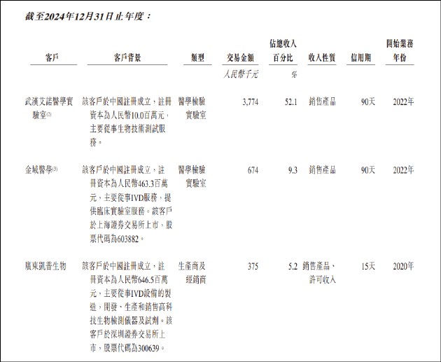 DNA甲基化癌症早筛技术格局深度复盘:艾米森二闯港交所的底层逻辑与破局路径 健康养生